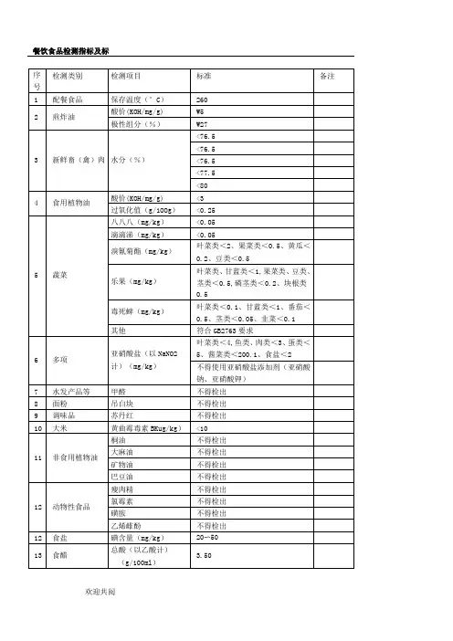 餐饮食品检测指标及标准