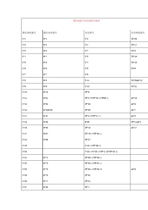郡仕涂料与田宫涂料互换表