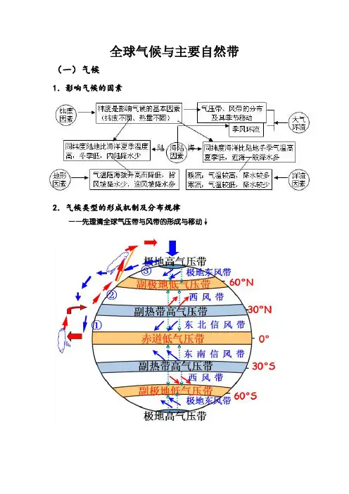 全球气候与主要自然带~详解