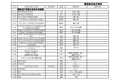 需更换设备件清单