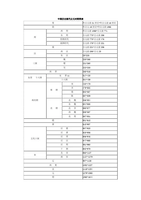 中国历史朝代公元对照简表