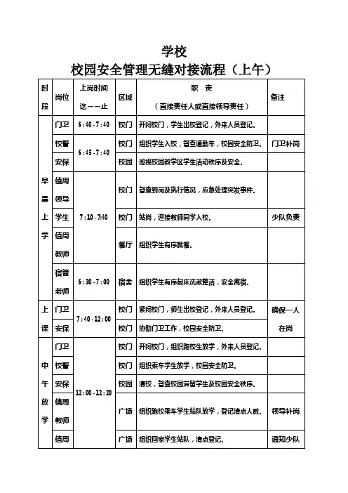 学校安全管理无缝对接流程