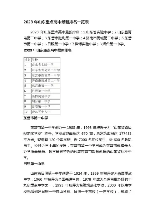 2023年山东重点高中最新排名一览表