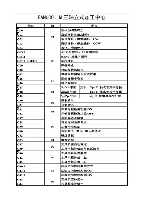 FANUC0iM三轴立式加工中心VNUC4.0实际操作介绍资料