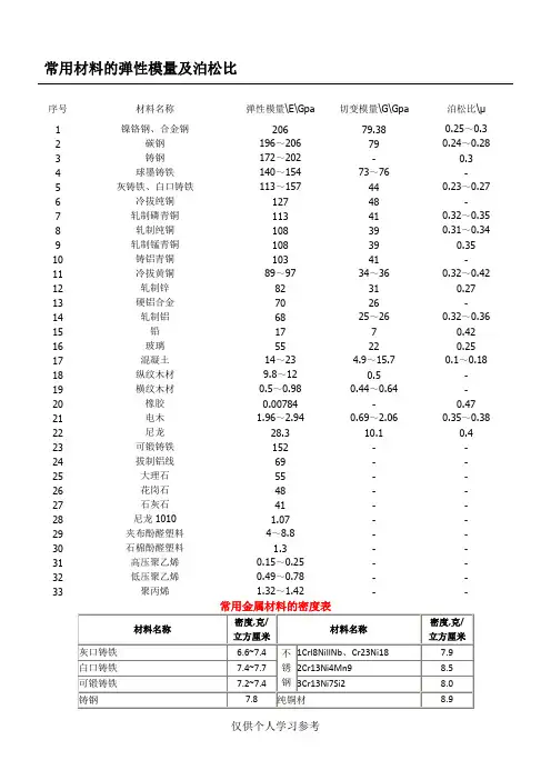 常用材料的弹性模量及泊松比