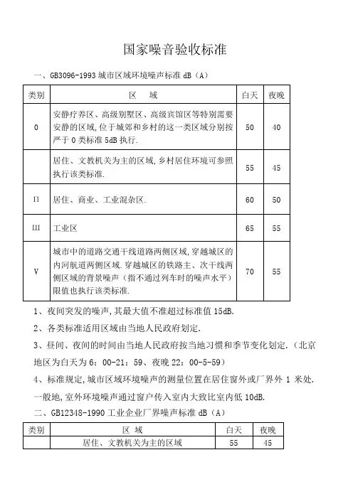 国家噪音标准