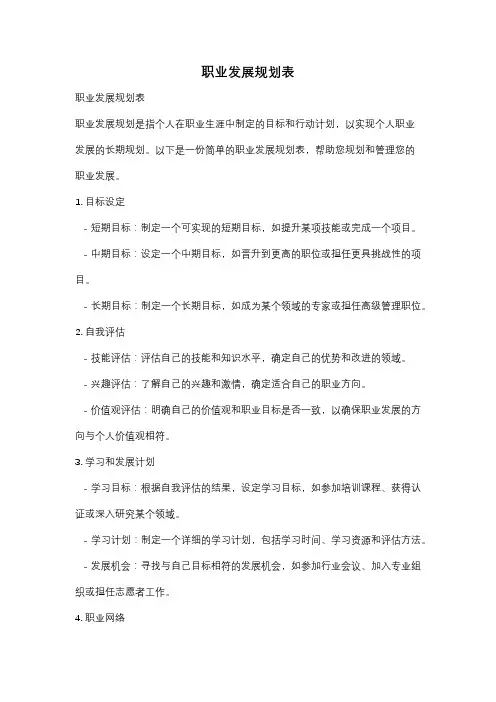 职业发展规划表