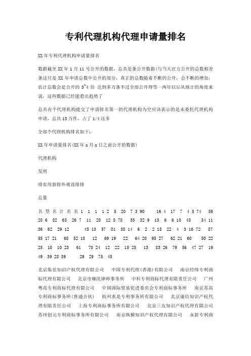 专利代理机构代理申请量排名