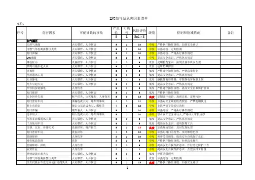 LNG加气站危险因素辩识清单