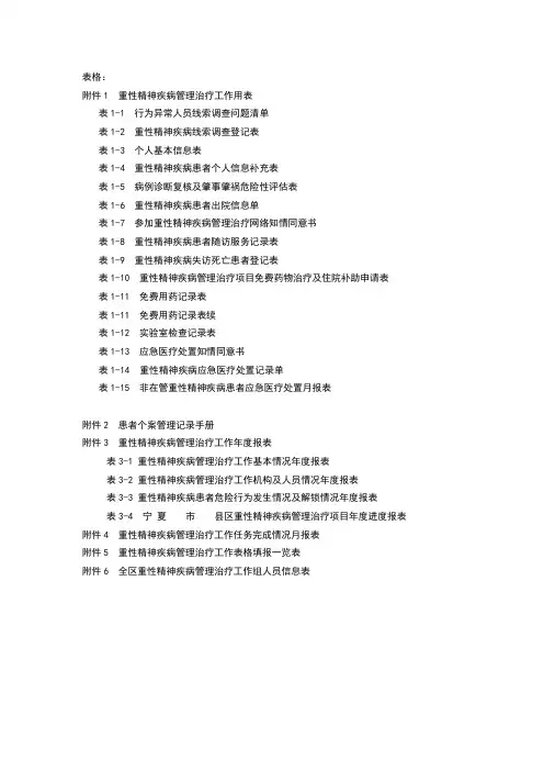 精神疾病常用表格