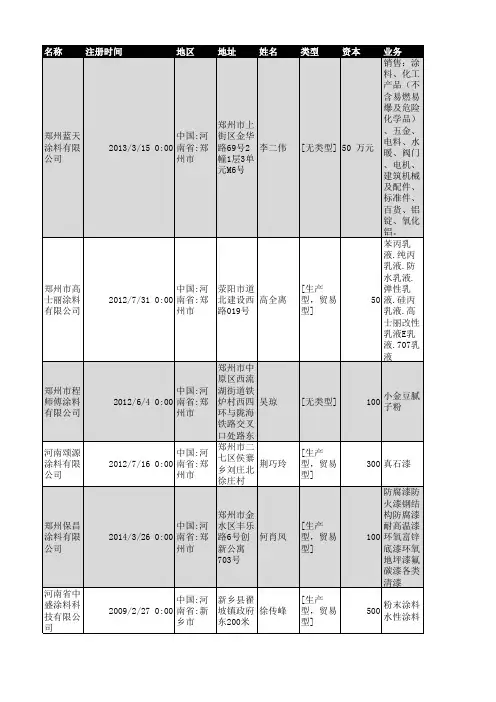 2018年河南省涂料行业企业名录2603家