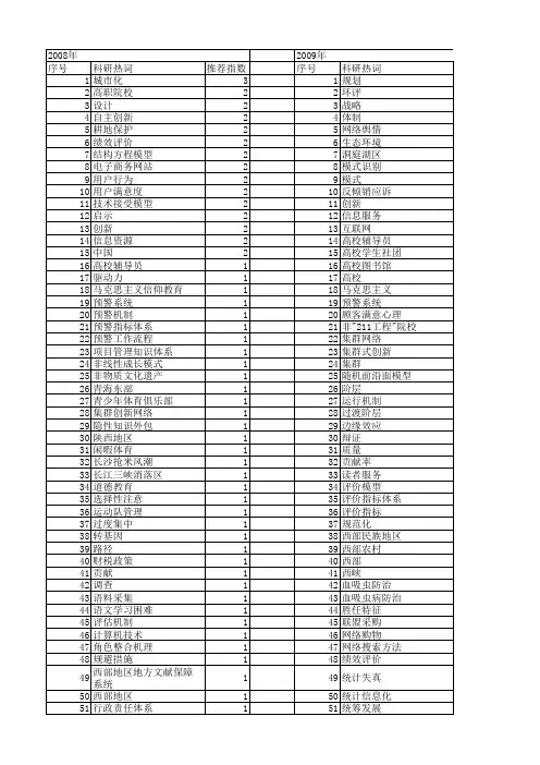 【国家社会科学基金】_科技工作_基金支持热词逐年推荐_【万方软件创新助手】_20140808