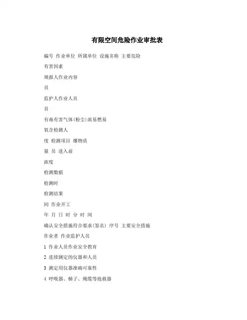 有限空间危险作业审批表