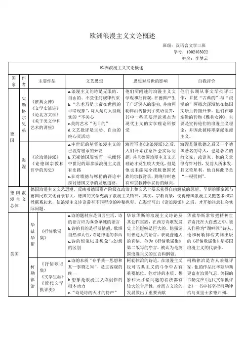 欧洲浪漫主义文论概述n