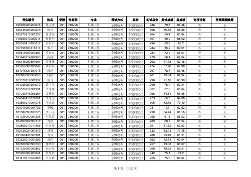 2016年桂林电子科技大学硕士研究生拟录取名单公示