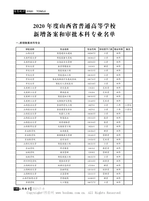 2020 年度山西省普通高等学校新增备案和审批本科专业名单