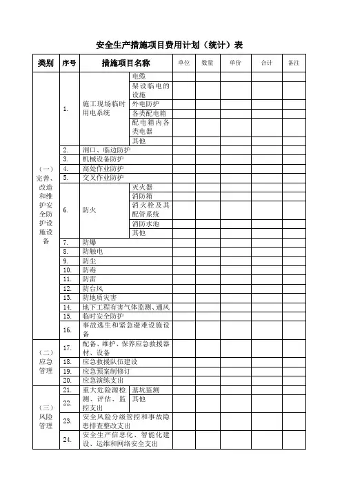 建筑施工安全生产措施项目费用计划(统计)表