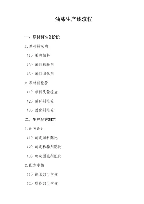油漆生产线流程