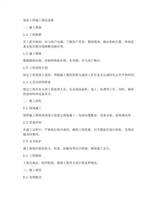 弱电工程施工规范表格