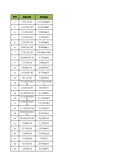 上海市妇联基层组织一览表