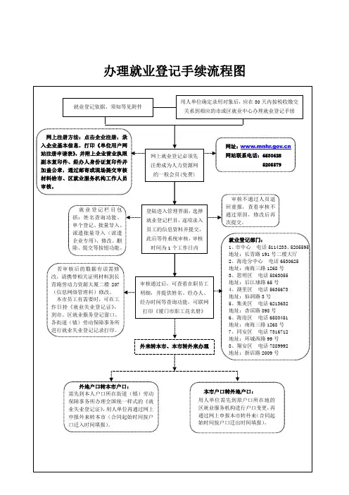 办理就业登记手续流程图+须知