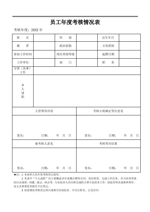 员工年度考核情况表docx