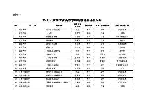 2010年度湖北省高等学校省级精品课程名单