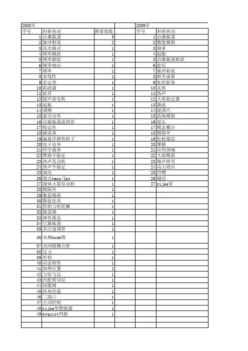 【国家自然科学基金】_自激振荡_基金支持热词逐年推荐_【万方软件创新助手】_20140730