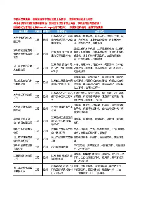 新版江苏省苏州伺服机械手工商企业公司商家名录名单联系方式大全21家