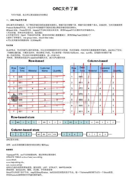 ORC文件了解