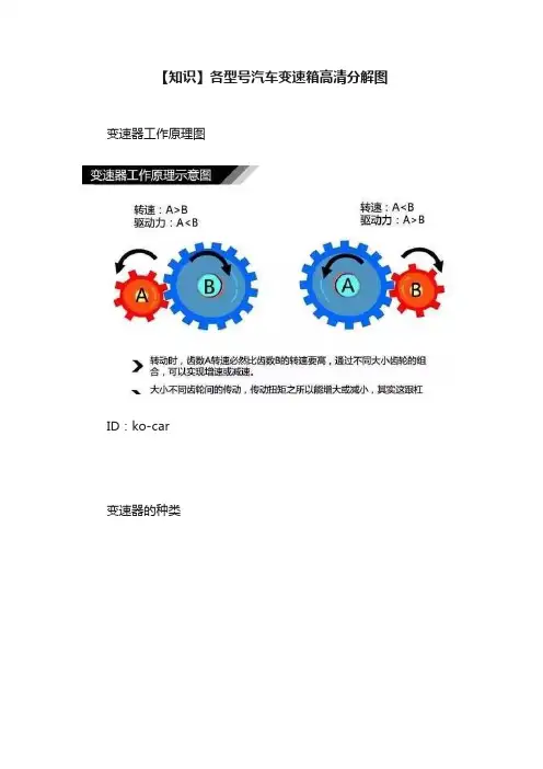【知识】各型号汽车变速箱高清分解图