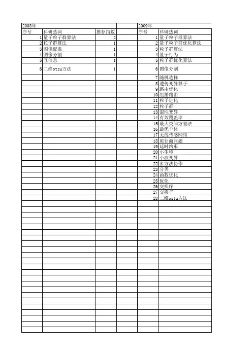 【计算机应用】_量子粒子群算法_期刊发文热词逐年推荐_20140725