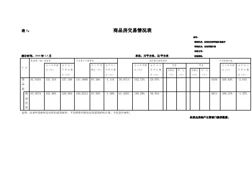 商品房交易情况表