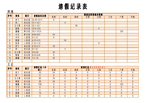 请假记录表(自动汇总)