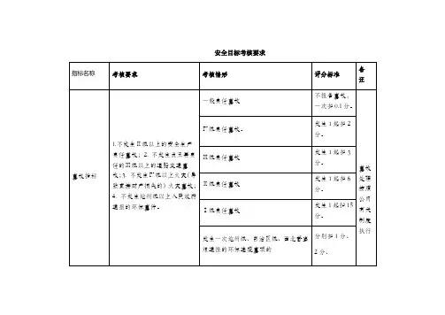 [精品安全管理]安全标准化记录表格1