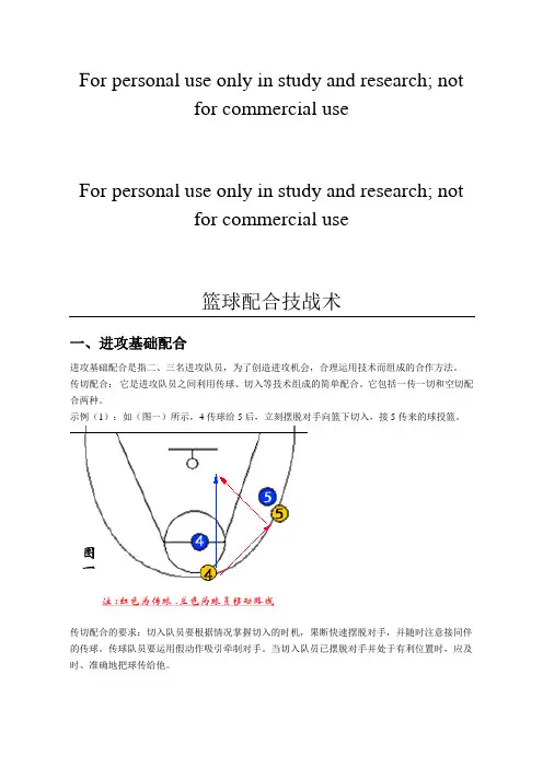 2015年篮球基本战术(带图解)