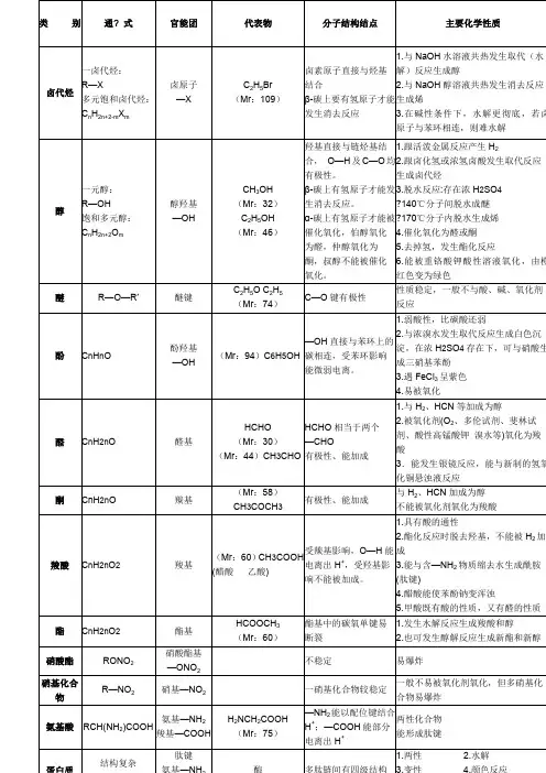 有机化学之官能团性质总结