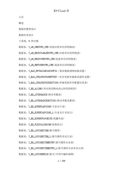 K3-Cloud表