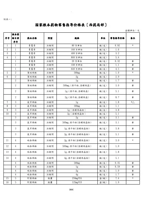 国家基本药物零售指导价格表(西药部分)