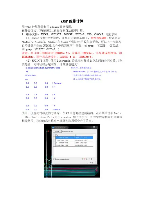 VASP画轨道分辨能带图