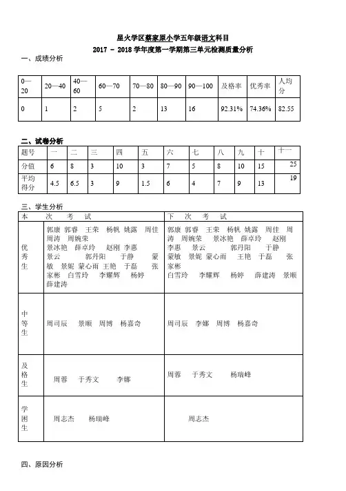五年级语文第三单元检测质量分析表