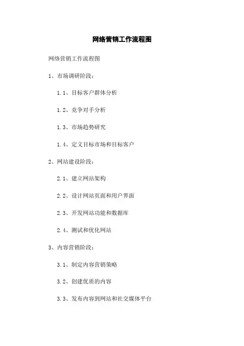 网络营销工作流程图
