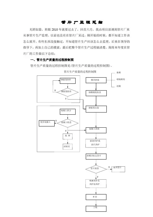管片生产监理总结
