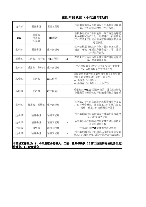 第四阶段总结(小批量与PPAP)