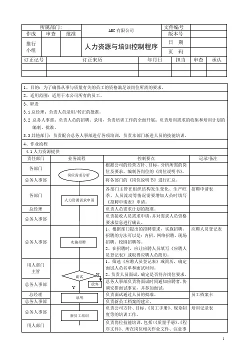 人力资源与培训控制程序