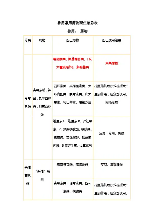 兽用常用药物配伍禁忌表