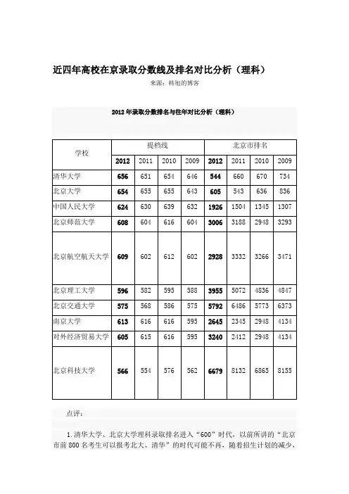 近四年高校在京录取分数线及排名对比分析(理科)