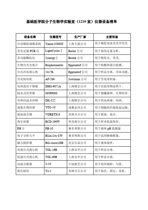 基础医学院分子生物学实验室(1210室)仪器设备清单
