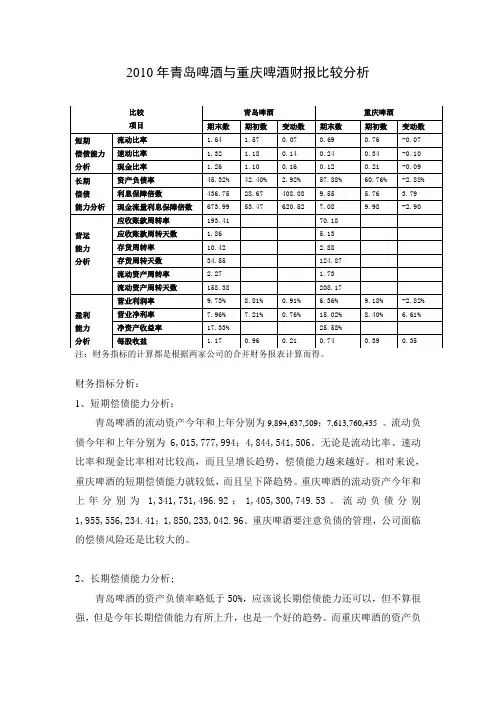 2010年青岛啤酒、重庆啤酒财报比较分析
