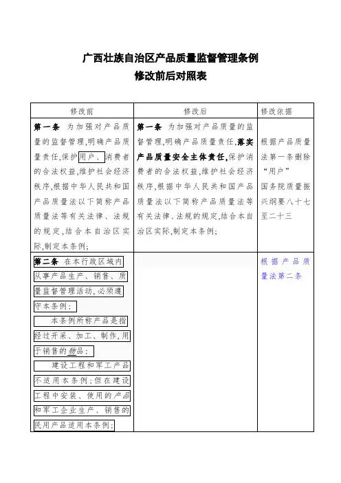 广西壮族自治区产品质量监督管理条例